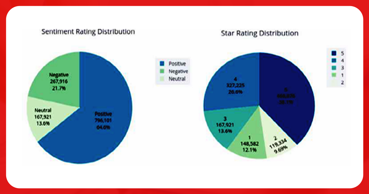 Understand-the-ratings-of-the-restaurants-by.png